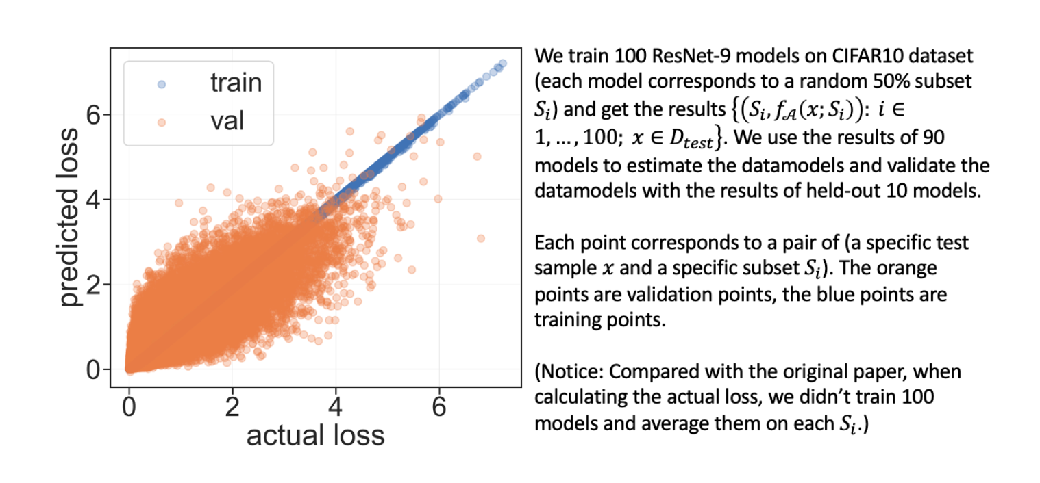 Unraveling the Impact of Training Samples